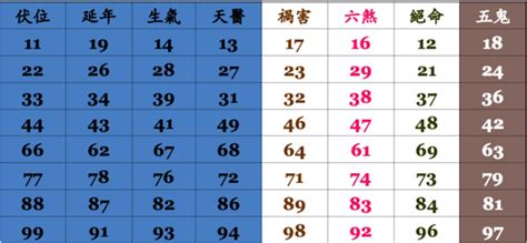 手機號碼測試|數字吉兇查詢/號碼測吉兇（81數理）